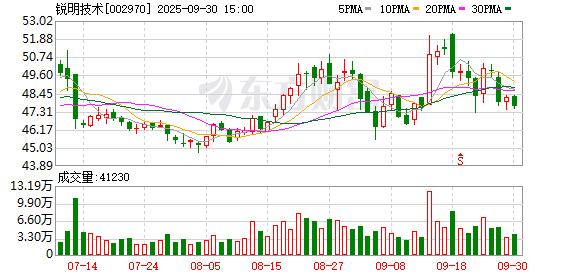 股票配资期货配资 锐明技术：向香港联交所递交境外上市股份（H股）发行上市申请