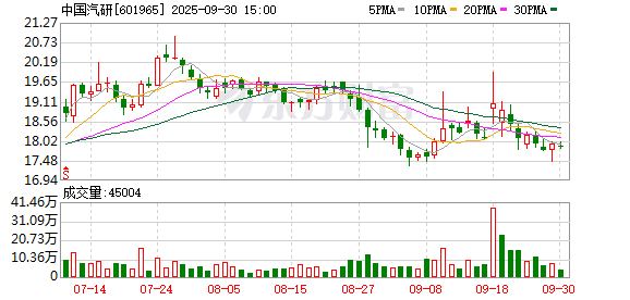 安全配资门户网 中国汽研与天津港保税区管委会签署战略合作框架协议