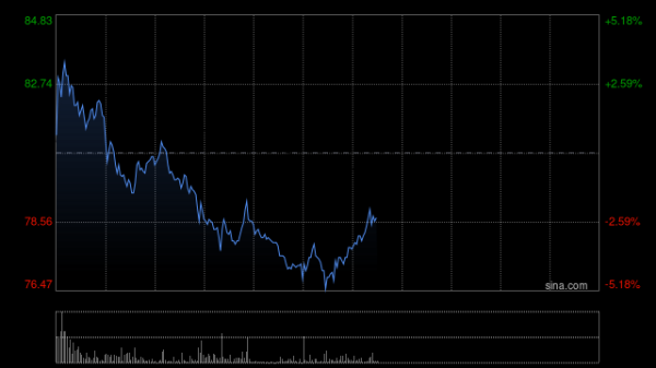股票配资期货配资 建银国际：升中国中免目标价至90港元 维持“跑赢大市”评级